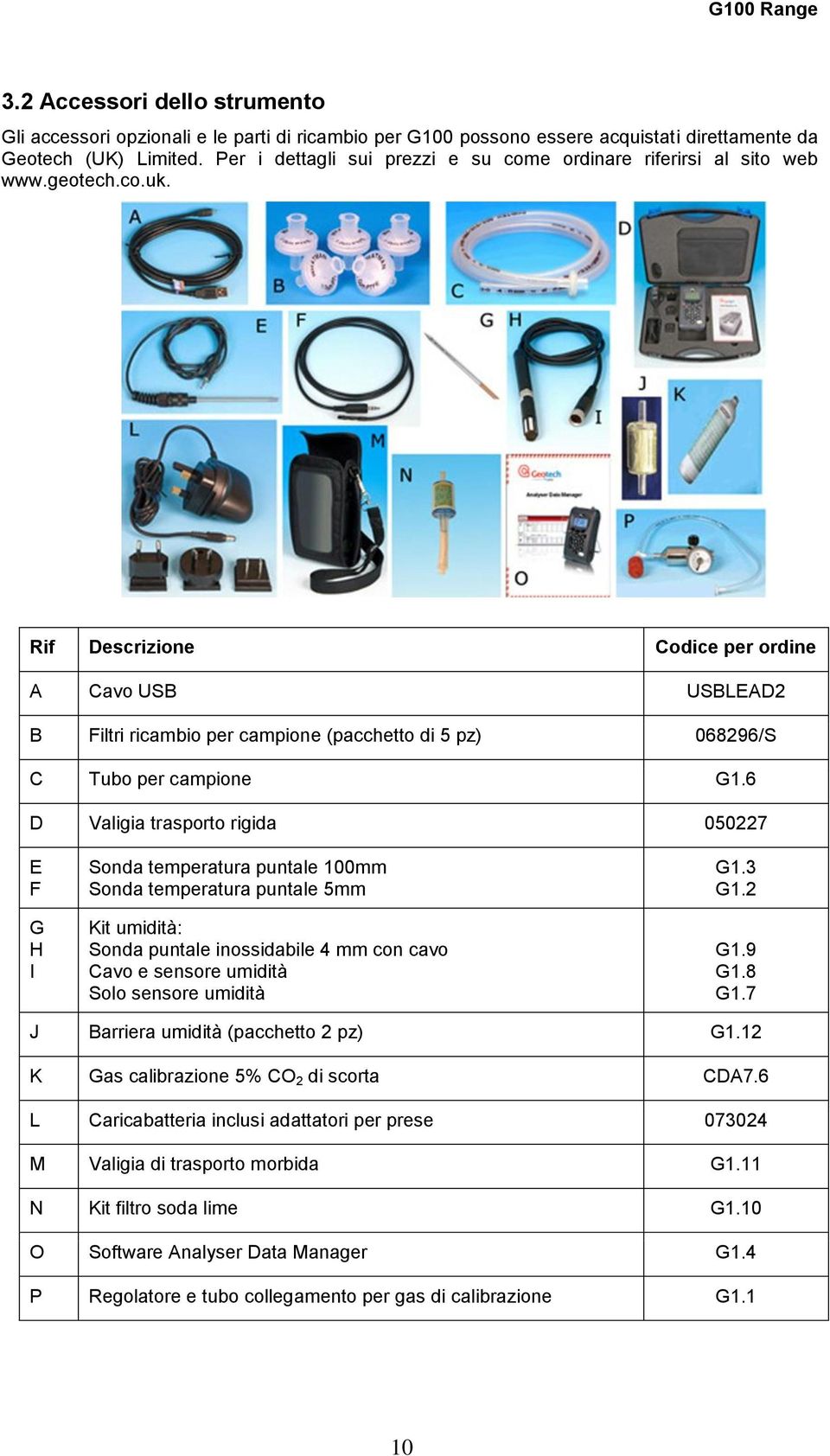 Rif Descrizione Codice per ordine A Cavo USB USBLEAD2 B Filtri ricambio per campione (pacchetto di 5 pz) 068296/S C Tubo per campione G1.