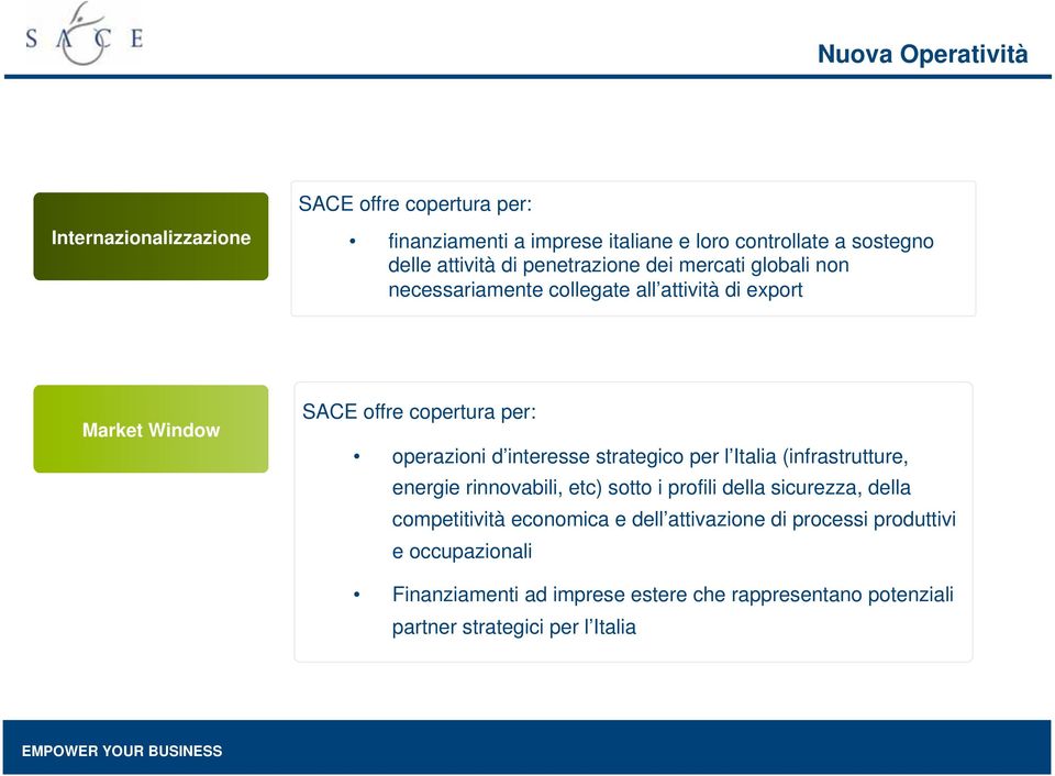 interesse strategico per l Italia (infrastrutture, energie rinnovabili, etc) sotto i profili della sicurezza, della competitività economica e