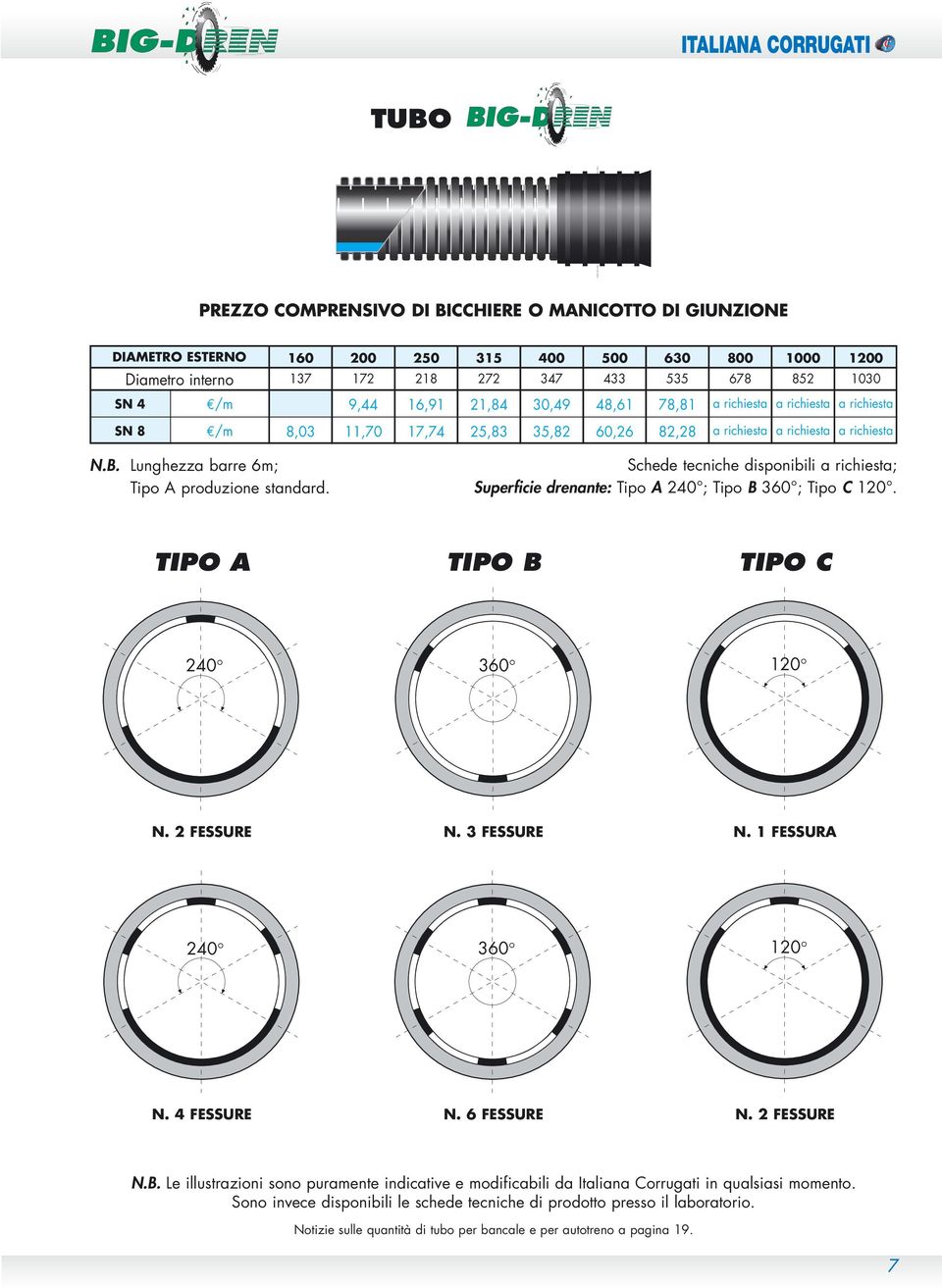 Schede tecniche disponibili a richiesta; Superficie drenante: Tipo A 240 ; Tipo B 360 ; Tipo C 120. TIPO A TIPO B TIPO C 240 360 120 N. 2 FESSURE N. 3 FESSURE N. 1 FESSURA 240 360 120 N. 4 FESSURE N.