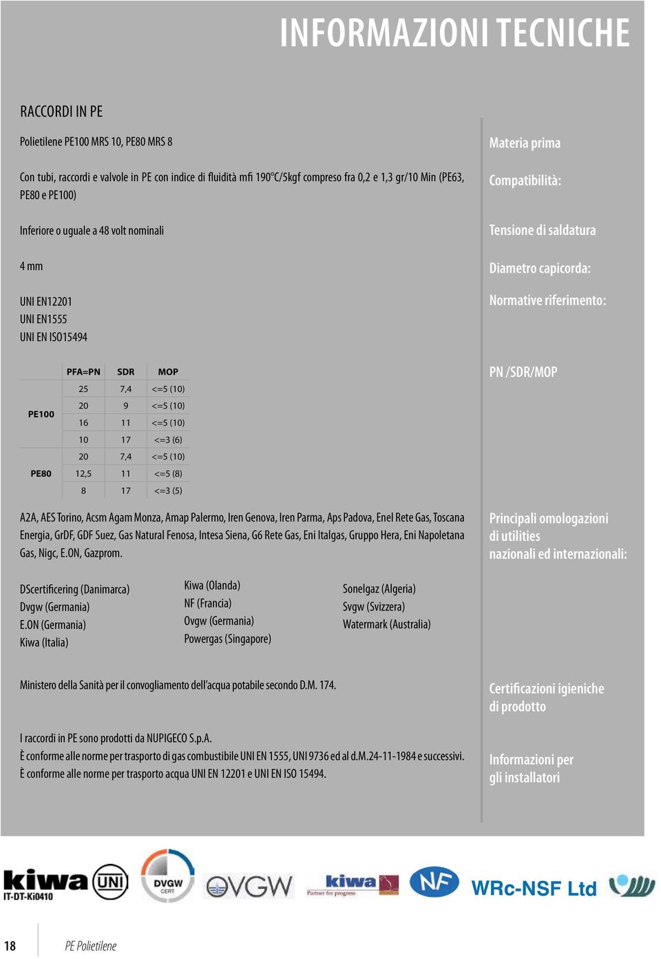 PFA=PN SDR MOP 25 7,4 <=5 (10) 20 9 <=5 (10) 16 11 <=5 (10) 10 17 <=3 (6) 20 7,4 <=5 (10) 12,5 11 <=5 (8) 8 17 <=3 (5) PN /SDR/MOP A2A, AES Torino, Acsm Agam Monza, Amap Palermo, Iren Genova, Iren