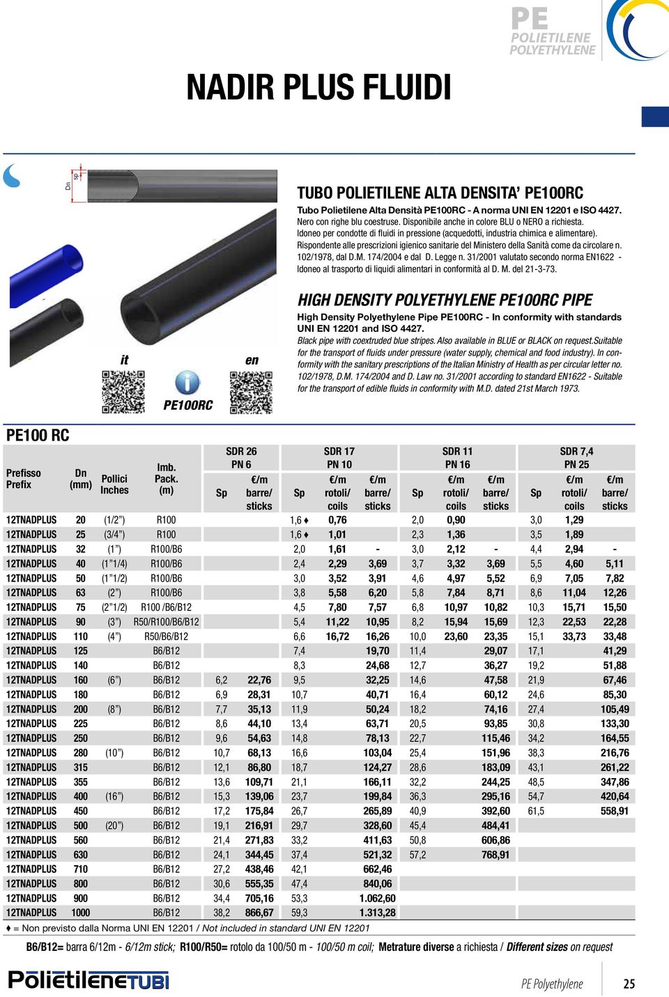 B6/B12/R100/R50-5,4 8,2 12,3 12TNADPLUS110 110 B6/B12/R50-6,6 10,0 15,1 12TNADPLUS125 125 B6/B12-7,4 11,4 17,1 12TNADPLUS140 140 B6/B12-8,3 12,7 19,2 www.nupigeco.com - info@nupigeco.