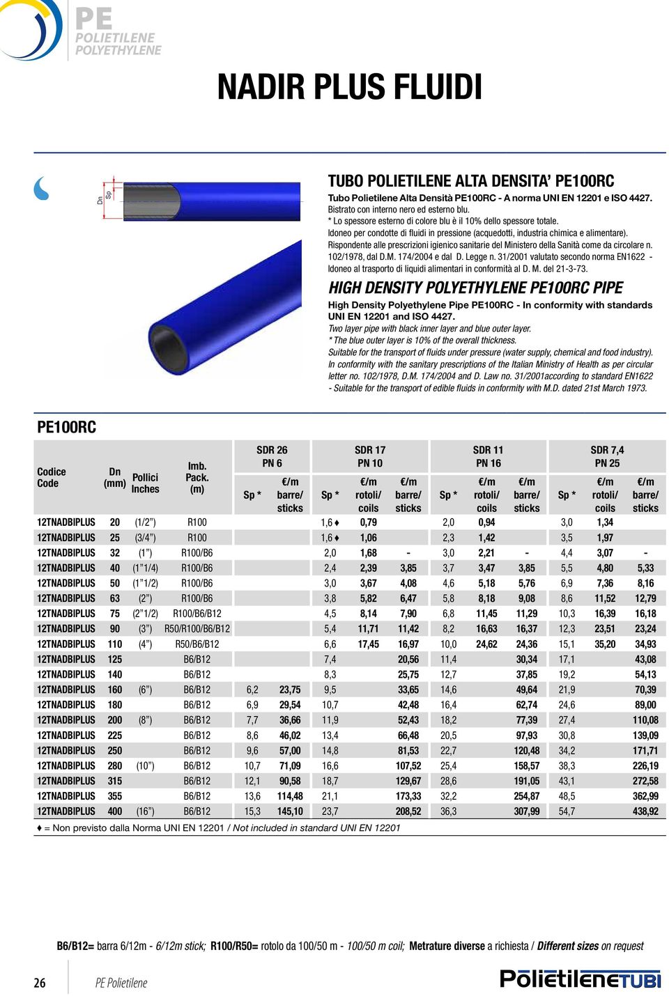 R100/R50/B6/B12-5,4 8,2 12,3 12TNADBIPLUS110 110 R50/B6/B12-6,6 10,0 15,1 12TNADBIPLUS125 125 B6/B12-7,4 11,4 17,1 12TNADBIPLUS140 140 B6/B12-8,3 12,7 19,2 www.nupigeco.com - info@nupigeco.