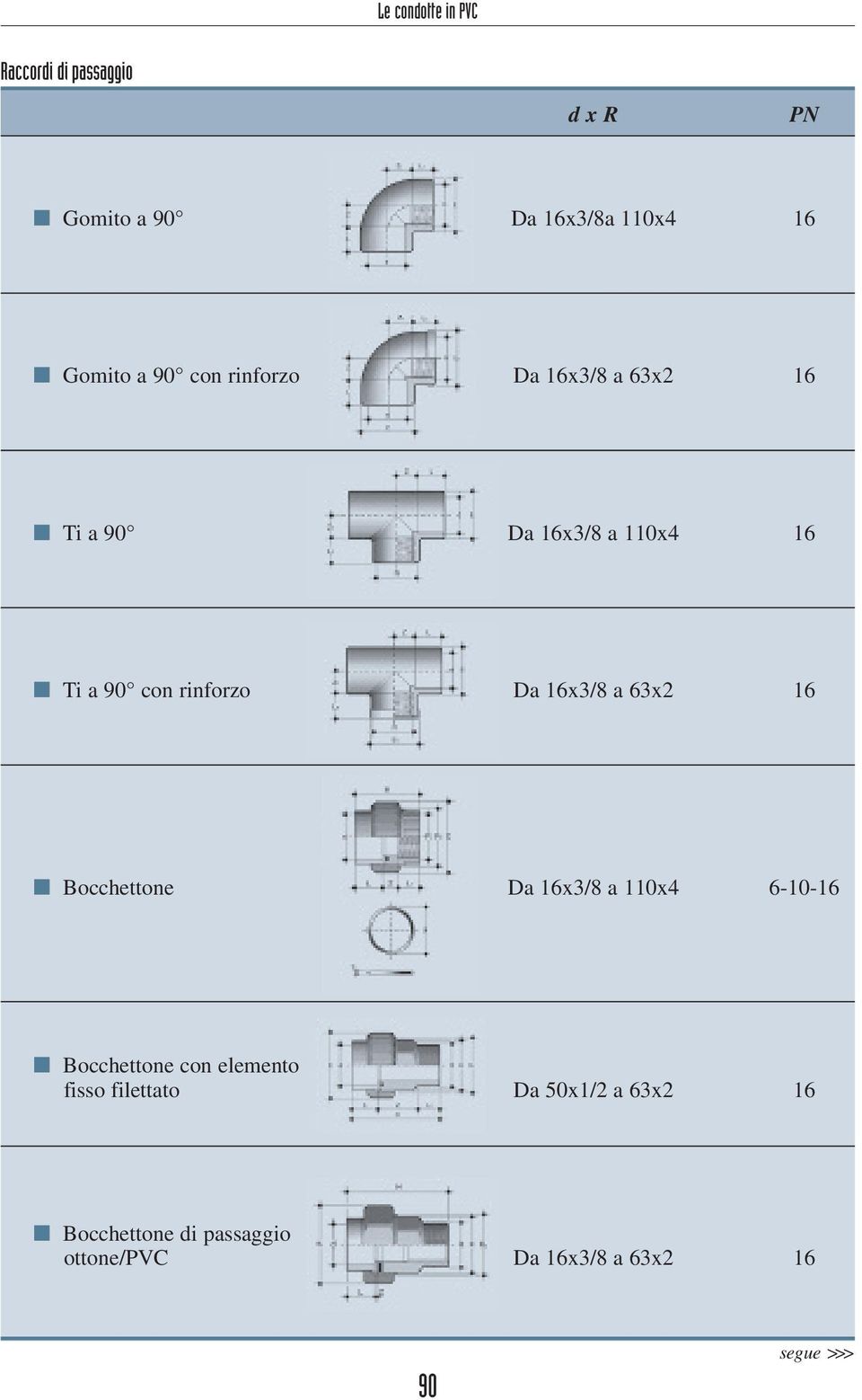 16x3/8 a 63x2 16 n Bocchettone Da 16x3/8 a 110x4 6-10-16 n Bocchettone con elemento fisso