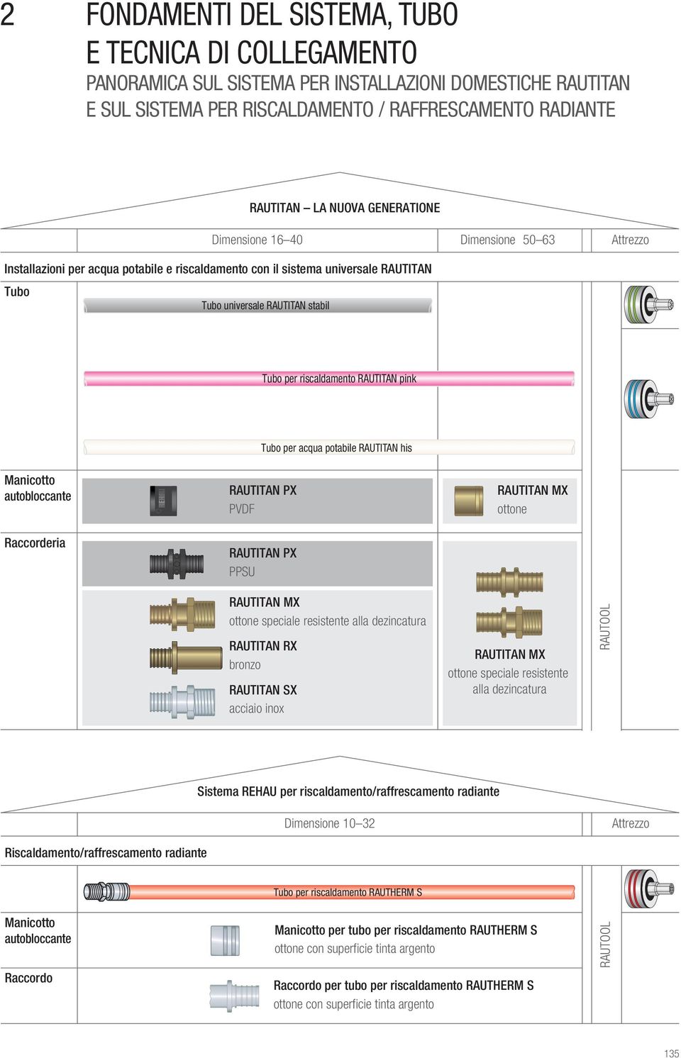 RAUTITAN pink Tubo per acqua potabile RAUTITAN his Manicotto autobloccante Raccorderia RAUTITAN PX PVDF RAUTITAN PX PPSU RAUTITAN MX ottone RAUTITAN MX ottone speciale resistente alla dezincatura
