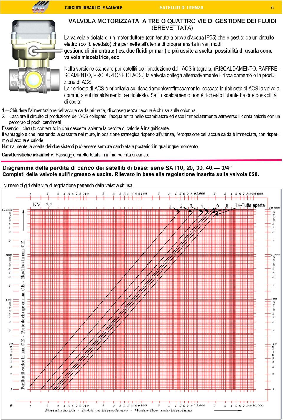 due fluidi primari) o più uscite a scelta, possibilità di usarla come valvola miscelatrice, ecc Nella versione standard per satelliti con produzione dell ACS integrata, (RISCALDAMENTO, RAFFRE-