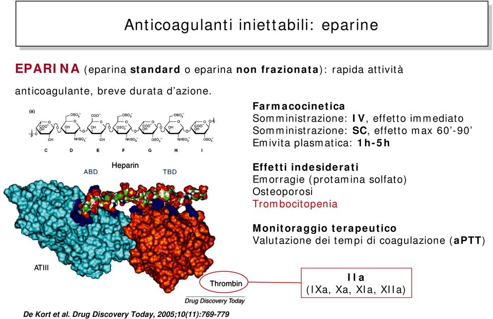 Farmacocinetica Somministrazione: IV, effetto immediato Somministrazione: SC, effetto max 60-90 Emivita plasmatica: 1h-5h