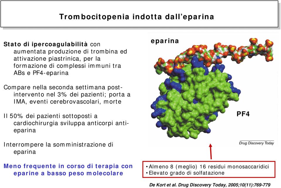 pazienti sottoposti a cardiochirurgia sviluppa anticorpi antieparina PF4 Interrompere la somministrazione di eparina Meno frequente in corso di terapia con