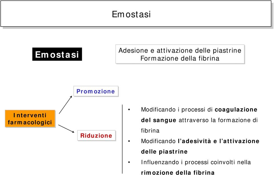 coagulazione del sangue attraverso la formazione di fibrina Modificando l adesività