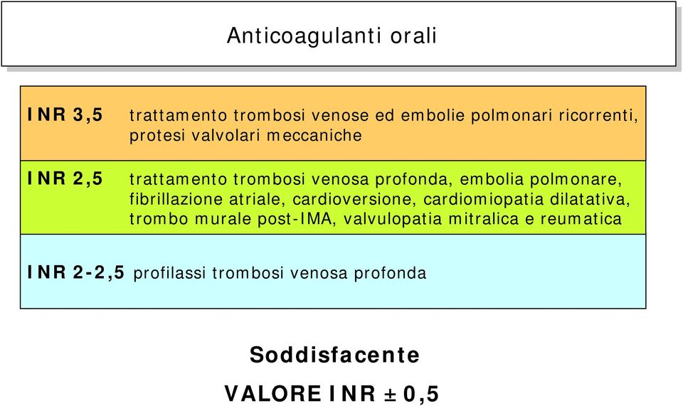 polmonare, fibrillazione atriale, cardioversione, cardiomiopatia dilatativa, trombo murale