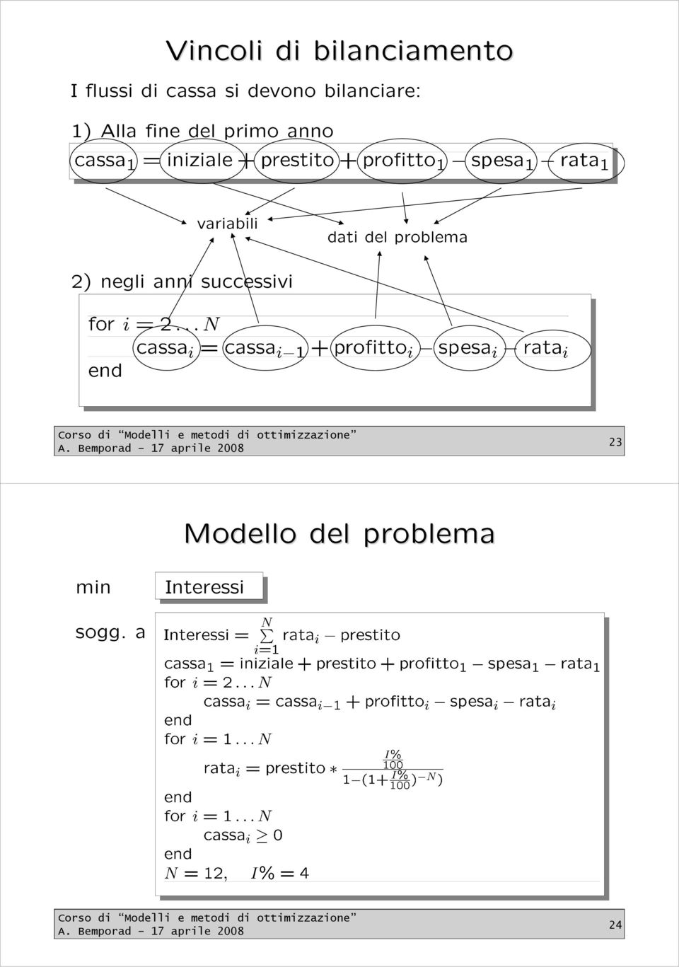 variabili dati del problema 2) negli anni