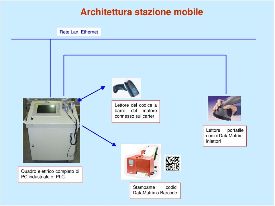 portatile codici DataMatrix iniettori Quadro elettrico