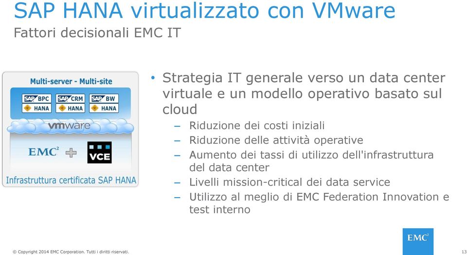 delle attivitàoperative Aumento dei tassi di utilizzo dell'infrastruttura del data center Livelli