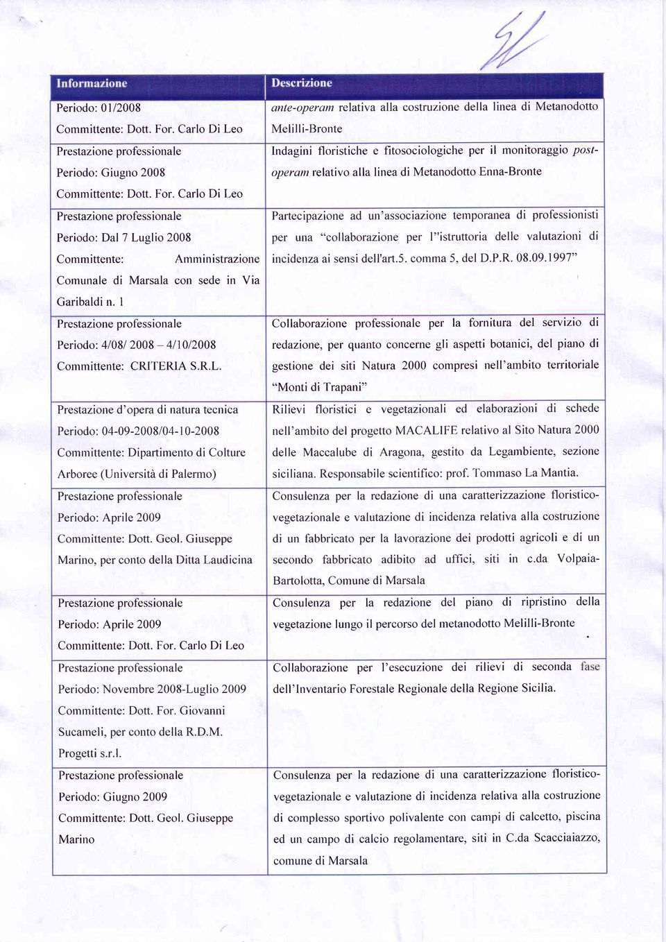 Carlo DiLeo Periodo: Dal 7 Luglio 2008 Partecipazione ad un'associazione temporanea di professionistr per una "collaborazione per l"istruttoria delle valutazioni di Committente: Amministrazione