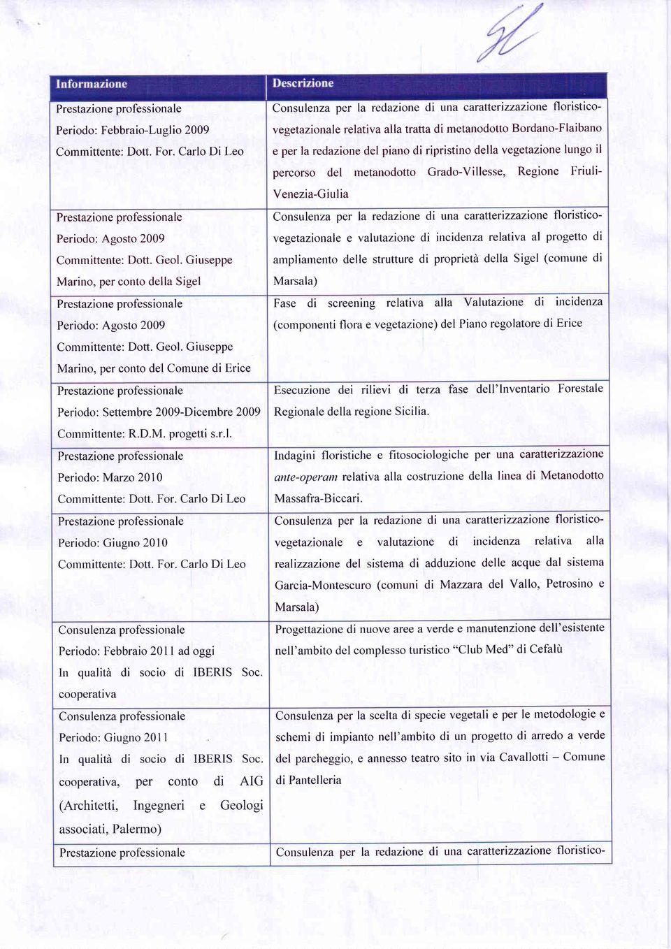 Giuseppe Marino, per conto della Sigel Periodo: Agosto 2009 Committente: Dott. Geol.