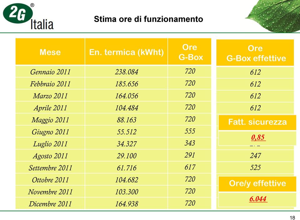 327 343 Agosto 2011 29.100 291 Settembre 2011 61.716 617 Ottobre 2011 104.682 720 Novembre 2011 103.