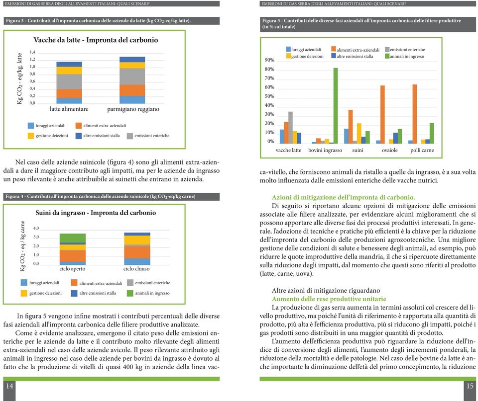 suinetti che entrano in azienda. 14 Kg CO2 - eq/kg.