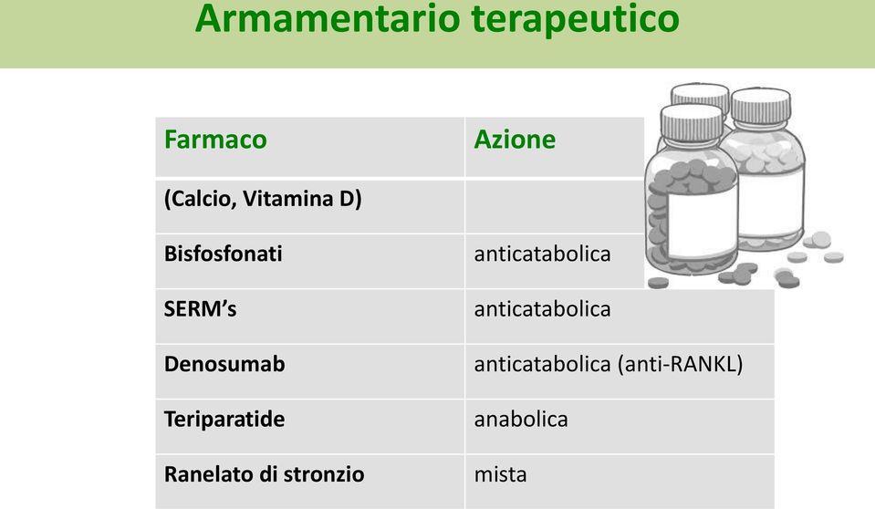 Teriparatide Ranelato di stronzio anticatabolica