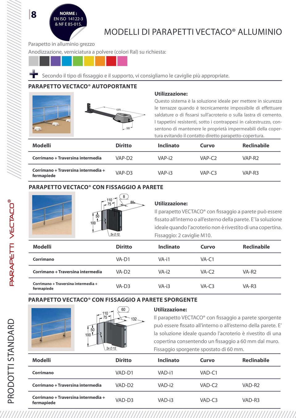 PARAPETTO VECTACO CON FISSAGGIO A PARETE PARAPETTI VECTACO Utilizzazione: Il parapetto VECTACO con fissaggio a parete può essere fissato all interno o all esterno della parete.