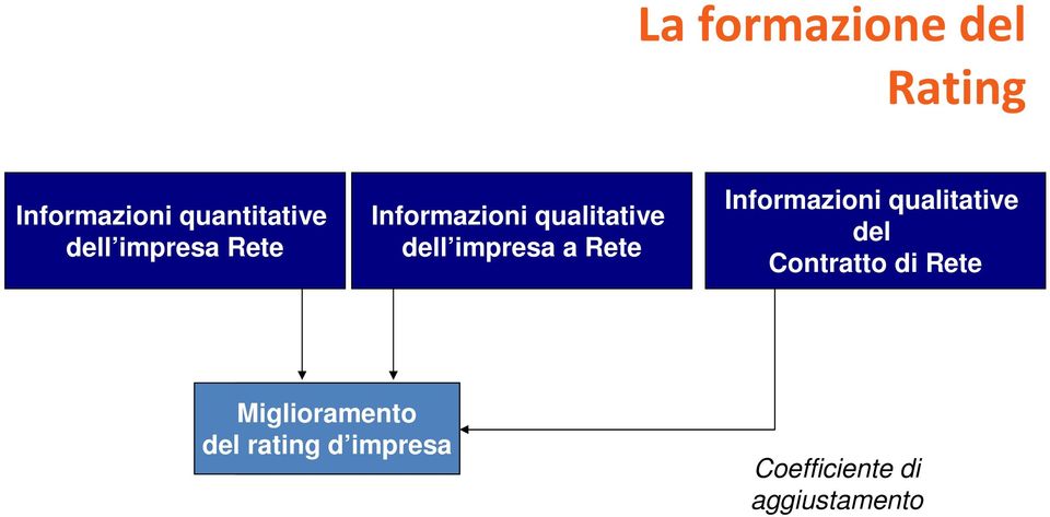 Informazioni qualitative del Contratto di Rete Miglioramento