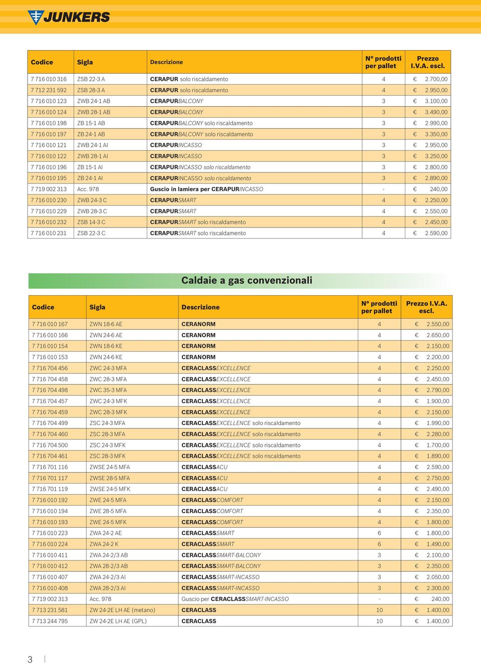 990,00 7 716 010 197 ZB 24-1 AB CERAPURBALCONY solo riscaldamento 3 3.350,00 7 716 010 121 ZWB 24-1 AI CERAPURINCASSO 3 2.950,00 7 716 010 122 ZWB 28-1 AI CERAPURINCASSO 3 3.