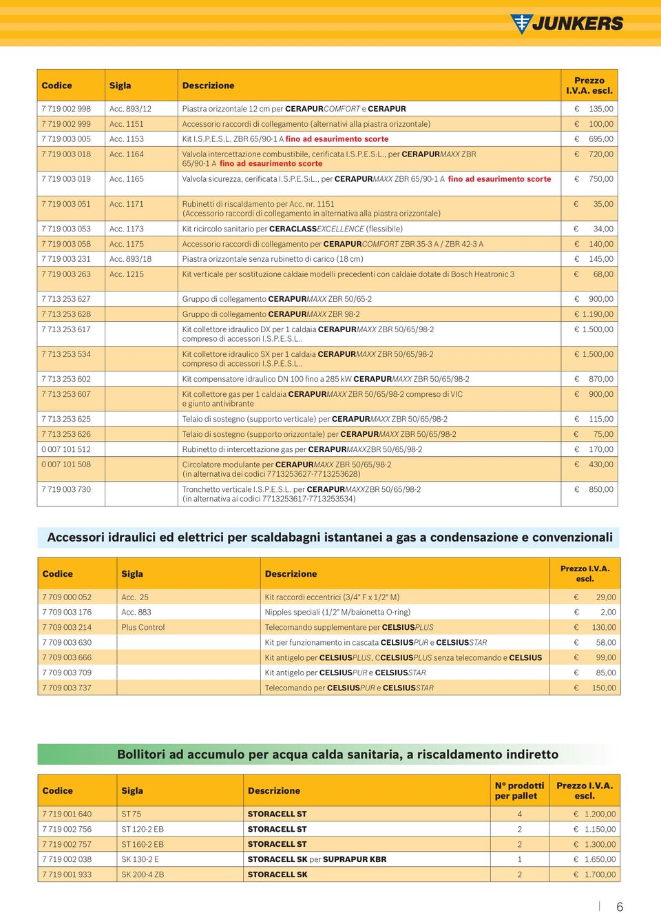 1164 Valvola intercettazione combustibile, cerificata I.S.P.E.S:L., per CERAPURMAXX ZBR 65/90-1 A fino ad esaurimento scorte 720,00 7 719 003 019 Acc. 1165 Valvola sicurezza, cerificata I.S.P.E.S:L., per CERAPURMAXX ZBR 65/90-1 A fino ad esaurimento scorte 750,00 7 719 003 051 Acc.