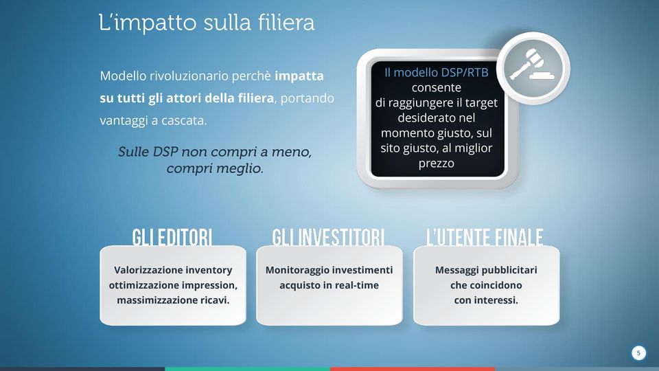 Il modello DSP/RTB consente di raggiungere il target desiderato nel momento giusto, sul sito