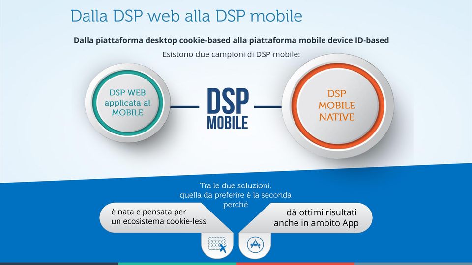 campioni di DSP mobile: è nata e pensata per un