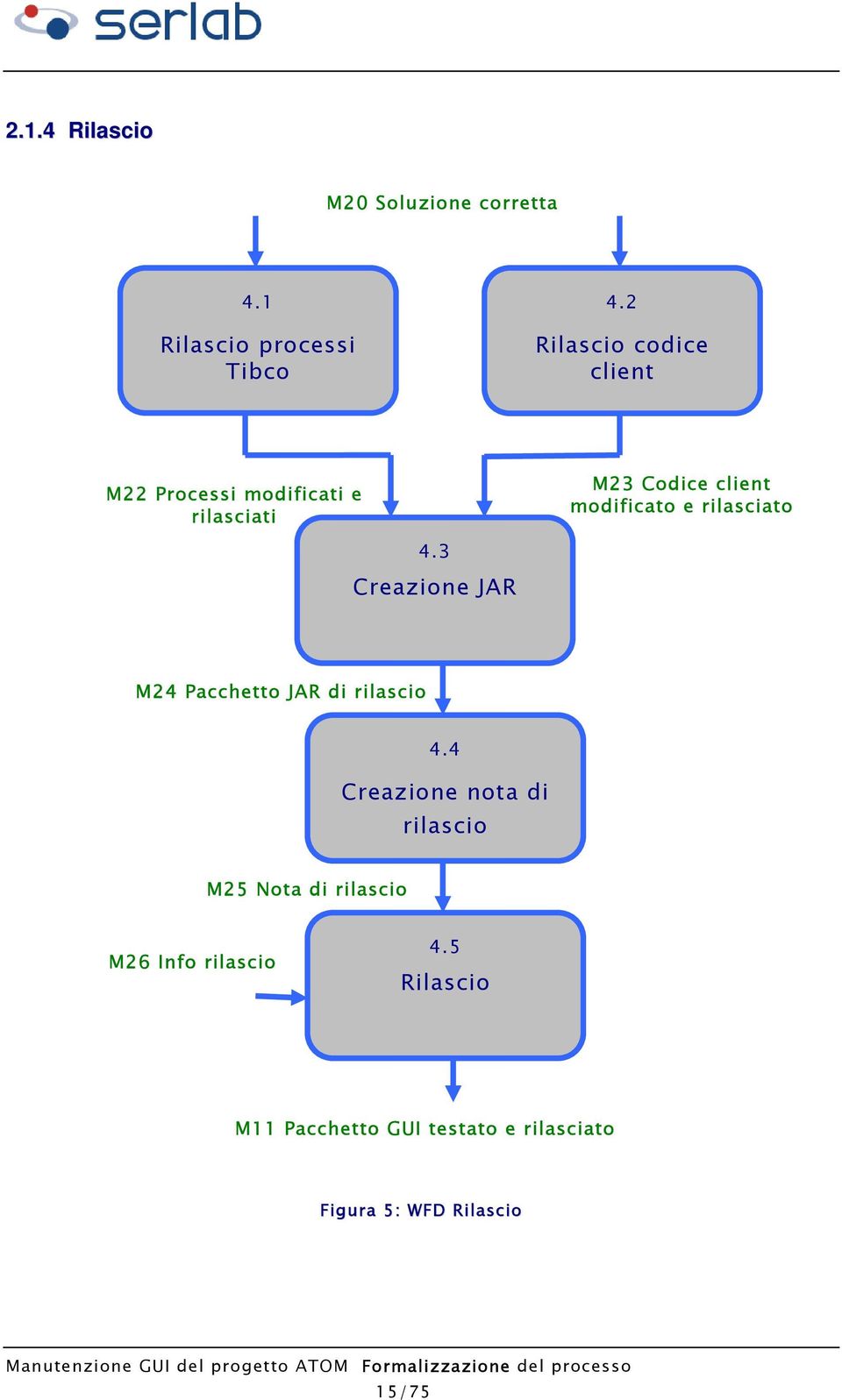 rilasciato 4.3 Creazione JAR M24 Pacchetto JAR di rilascio 4.