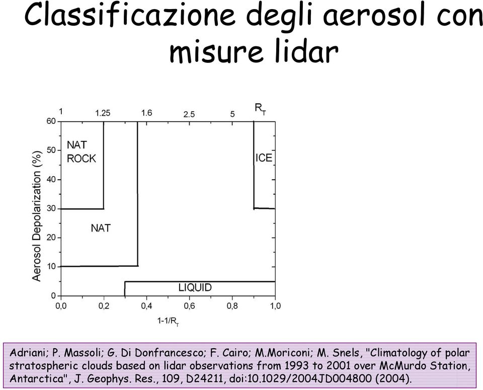 Snels, "Climatology of polar stratospheric clouds based on lidar