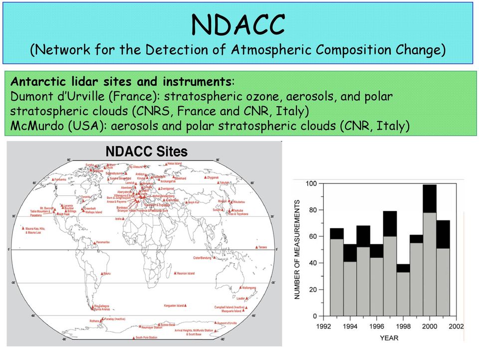 stratospheric ozone, aerosols, and polar stratospheric clouds (CNRS,