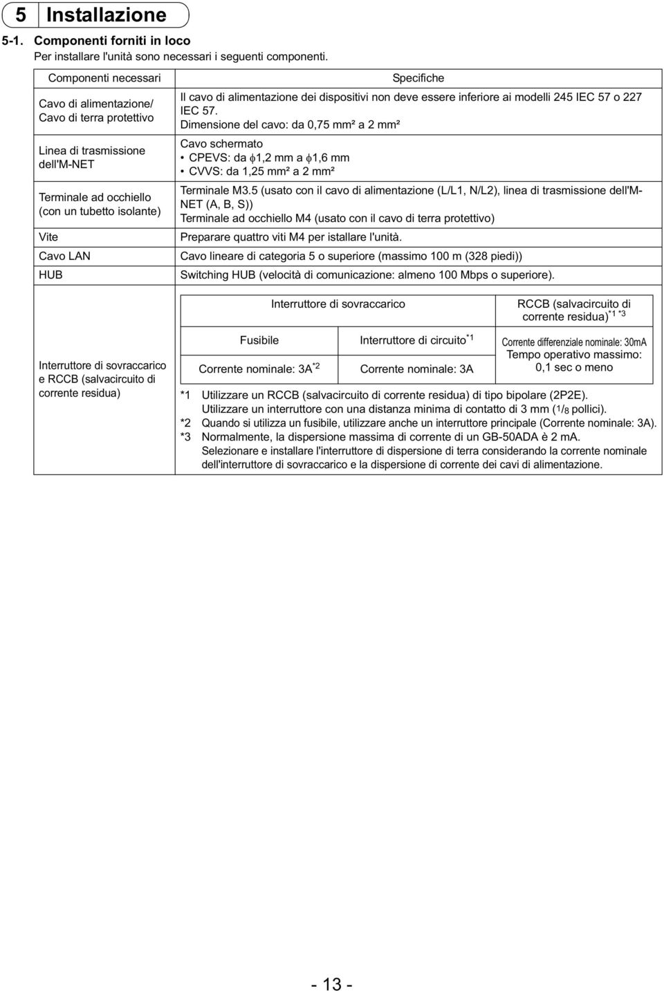 alimentazione dei dispositivi non deve essere inferiore ai modelli 245 IEC 57 o 227 IEC 57.