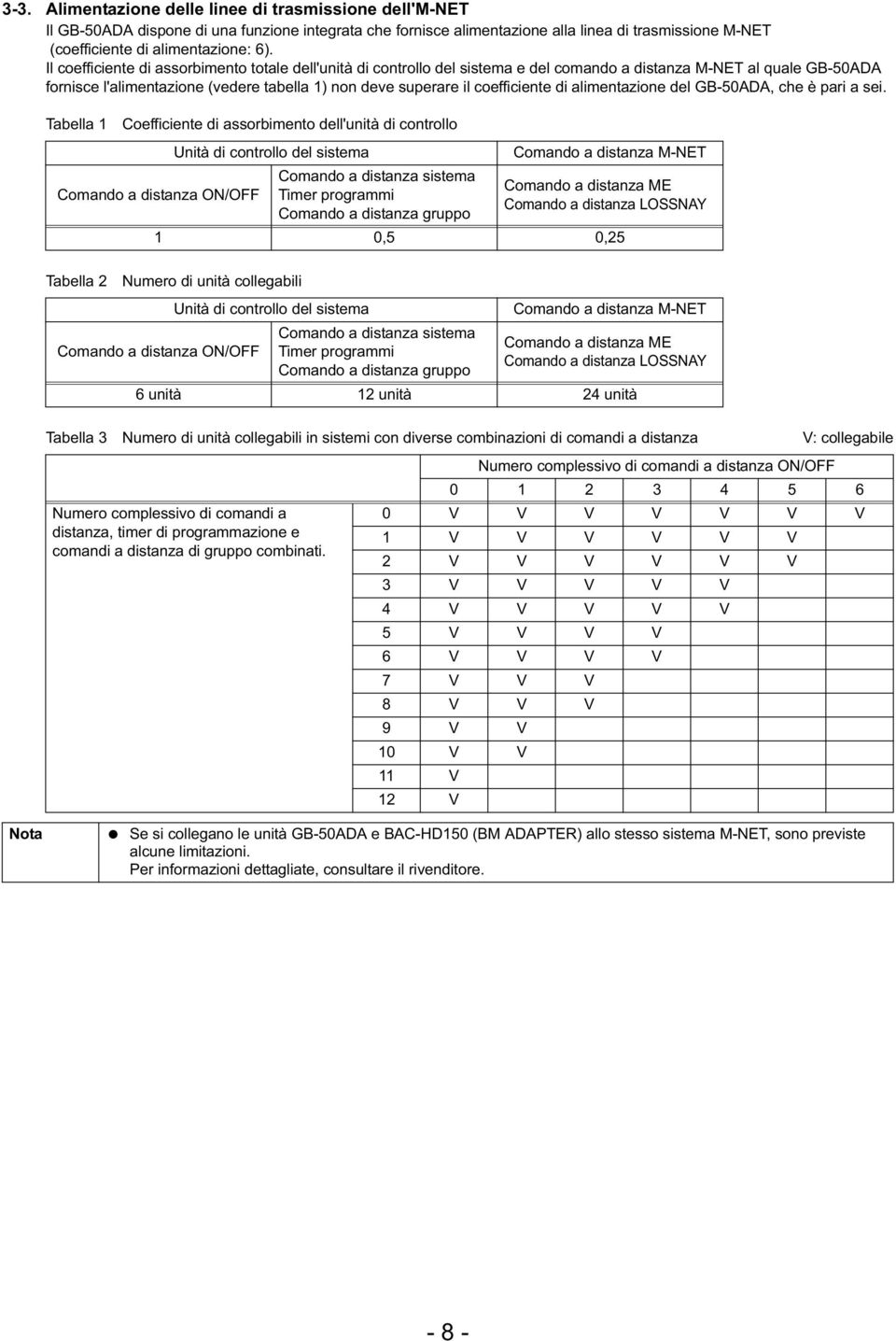 coefficiente di alimentazione del GB-50ADA, che è pari a sei.