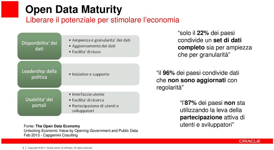 Economy Unlocking Economic Value by Opening Government and Public Data Feb 2013 - Capgemini Cosulting l 87% dei paesi non sta