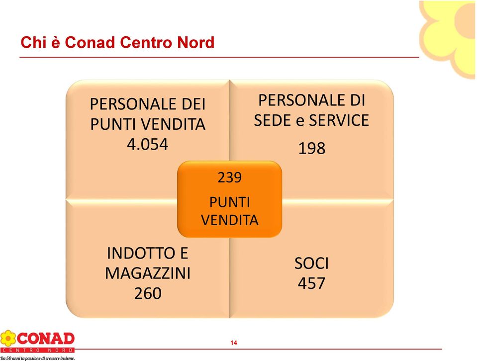 054 239 PUNTI VENDITA PERSONALE DI