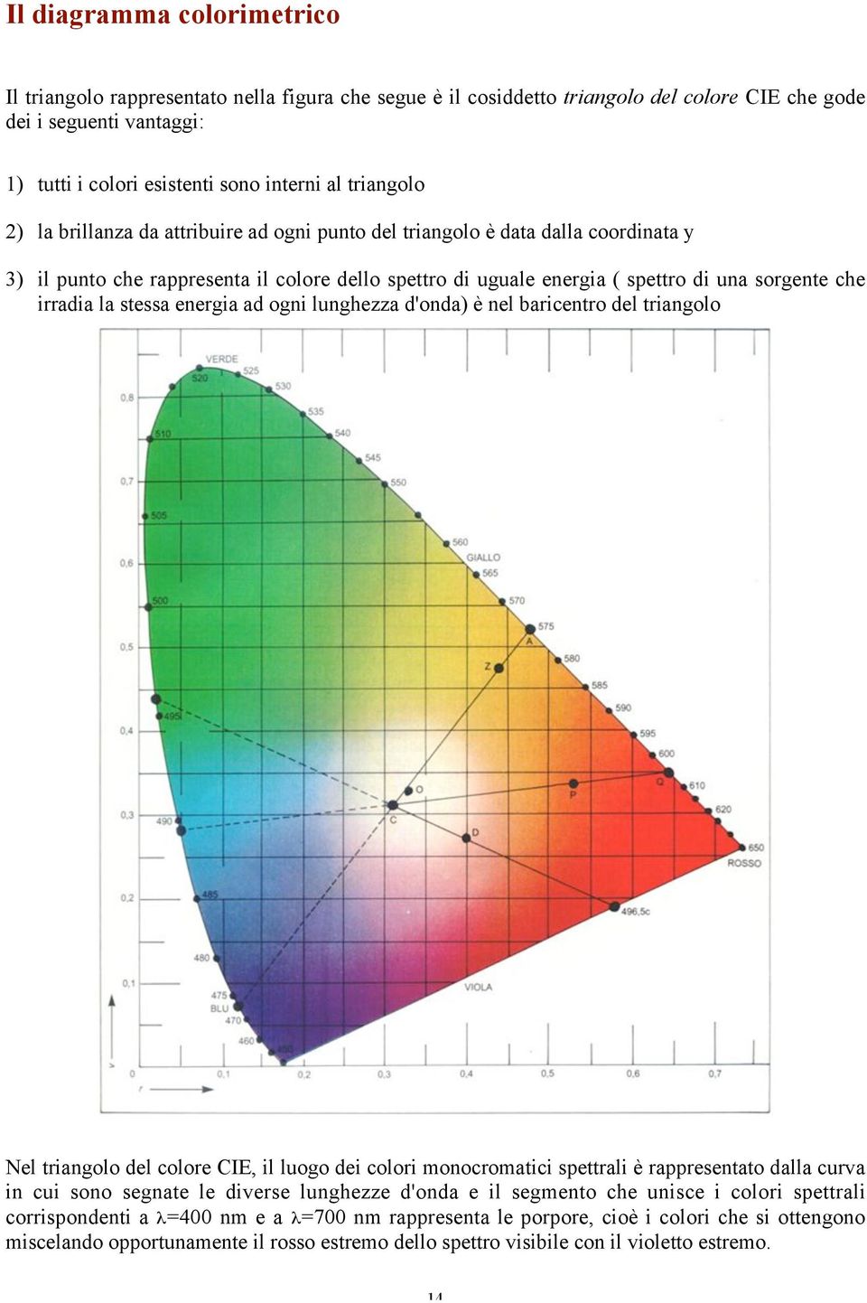 irradia la stessa energia ad ogni lunghezza d'onda) è nel baricentro del triangolo Nel triangolo del colore CIE, il luogo dei colori monocromatici spettrali è rappresentato dalla curva in cui sono