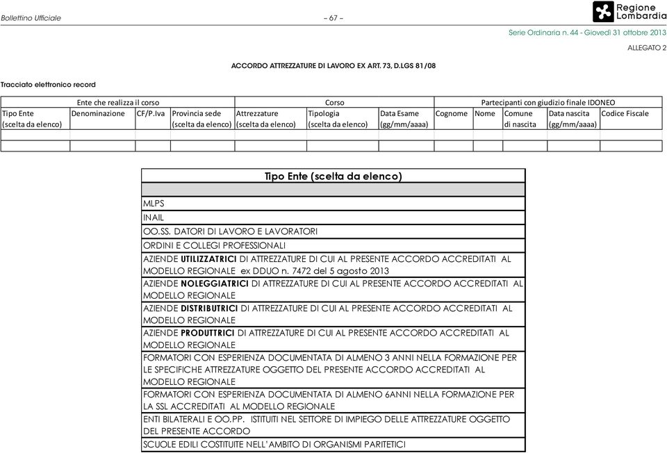 Iva Provincia sede Attrezzature Tipologia Data Esame (gg/mm/aaaa) Cognome Nome Comune di nascita Data nascita (gg/mm/aaaa) Codice Fiscale Tipo Ente MLPS INAIL OO.SS.