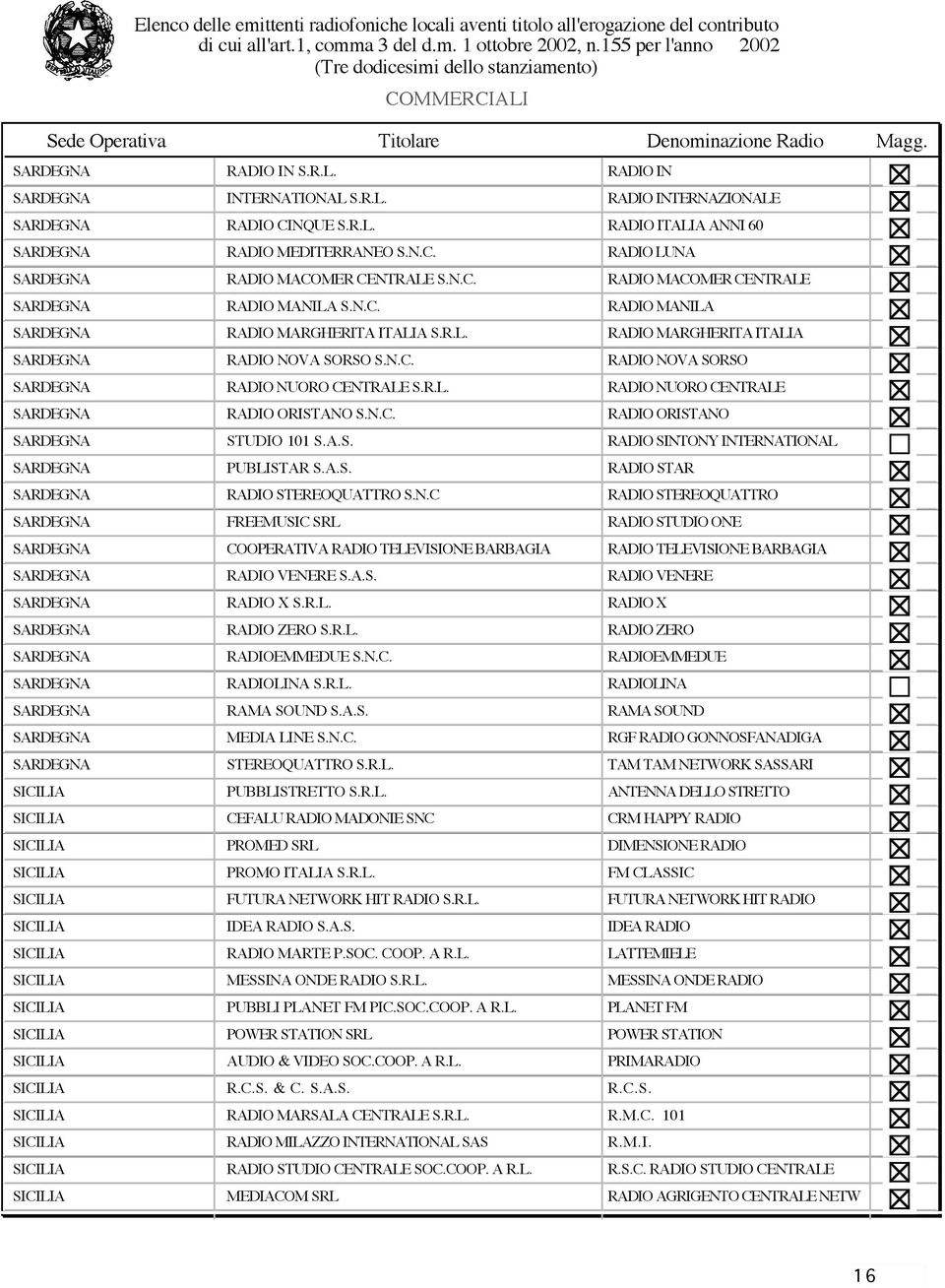 A.S. RADIO SINTONY INTERNATIONAL PUBLISTAR S.A.S. RADIO STAR RADIO STEREOQUATTRO S.N.C RADIO STEREOQUATTRO FREEMUSIC SRL RADIO STUDIO ONE COOPERATIVA RADIO TELEVISIONE BARBAGIA RADIO TELEVISIONE BARBAGIA RADIO VENERE S.