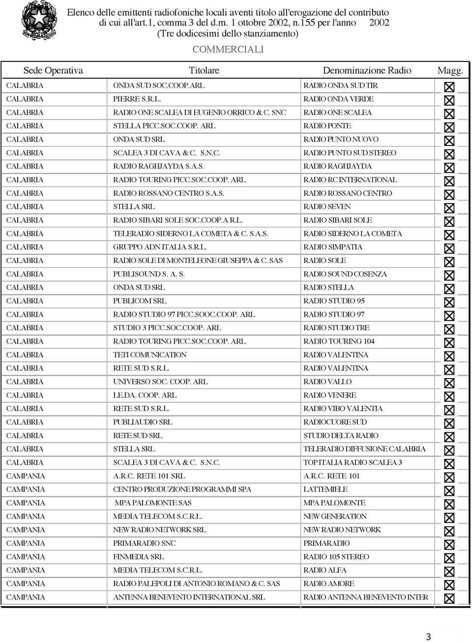 COOP.A R.L. RADIO SIBARI SOLE TELERADIO SIDERNO LA COMETA & C. S.A.S. RADIO SIDERNO LA COMETA GRUPPO ADN ITALIA S.R.L. RADIO SIMPATIA RADIO SOLE DI MONTELEONE GIUSEPPA & C.