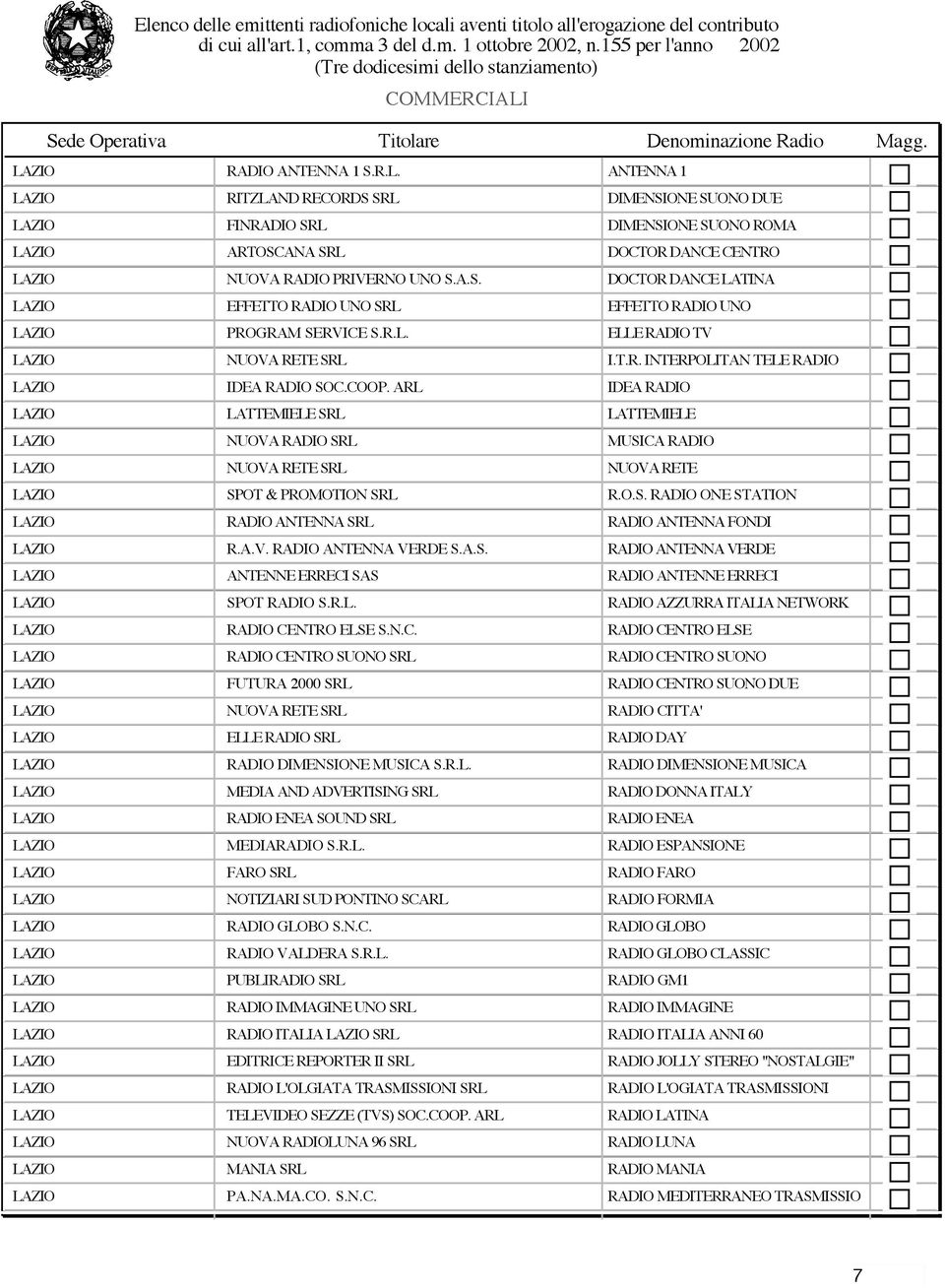 ARL IDEA RADIO LATTEMIELE SRL LATTEMIELE NUOVA RADIO SRL MUSICA RADIO NUOVA RETE SRL NUOVA RETE SPOT & PROMOTION SRL R.O.S. RADIO ONE STATION RADIO ANTENNA SRL RADIO ANTENNA FONDI R.A.V. RADIO ANTENNA VERDE S.