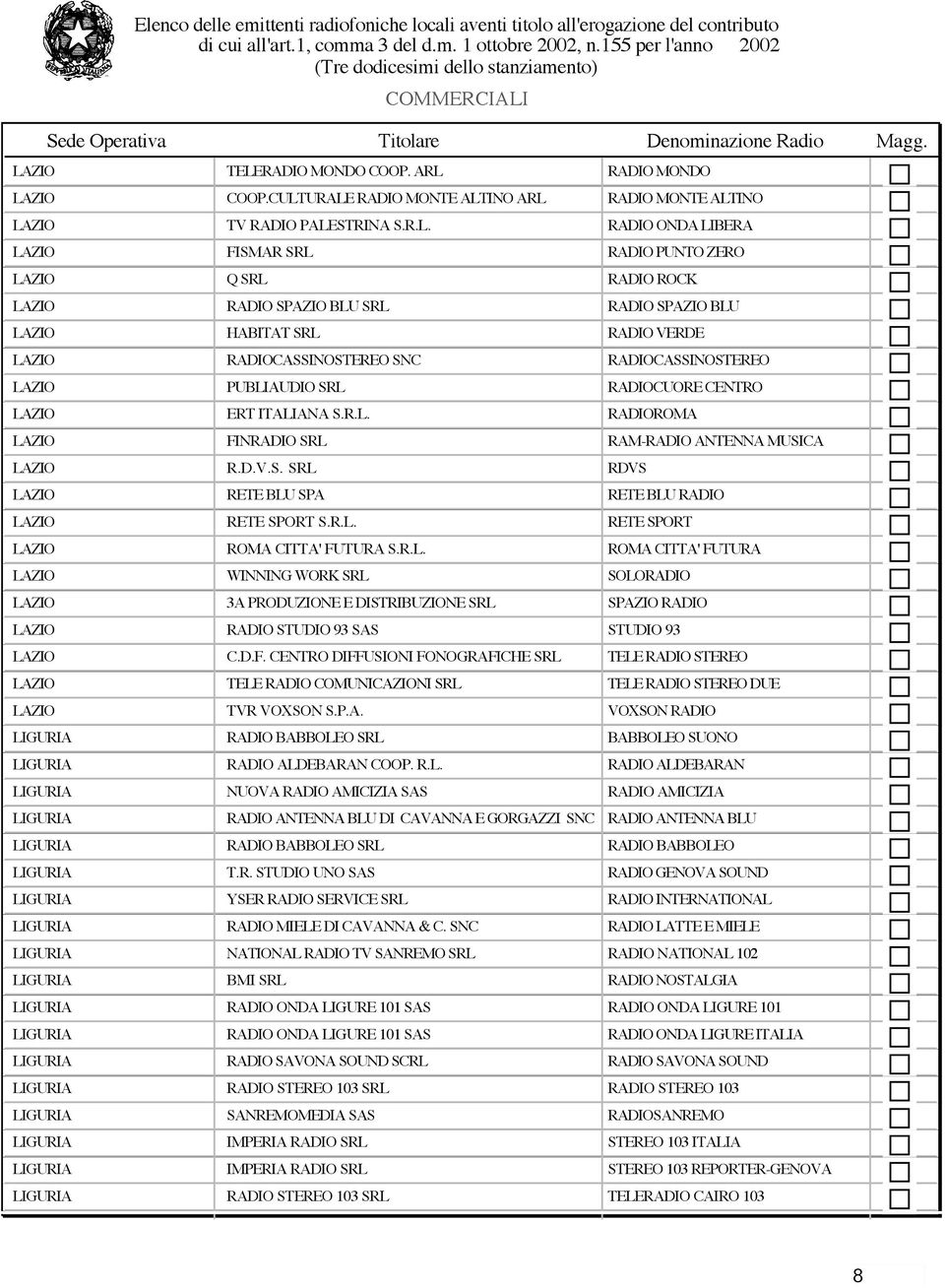 R.L. RETE SPORT ROMA CITTA' FUTURA S.R.L. ROMA CITTA' FUTURA WINNING WORK SRL SOLORADIO 3A PRODUZIONE E DISTRIBUZIONE SRL SPAZIO RADIO RADIO STUDIO 93 SAS STUDIO 93 C.D.F. CENTRO DIFFUSIONI FONOGRAFICHE SRL TELE RADIO STEREO TELE RADIO COMUNICAZIONI SRL TELE RADIO STEREO DUE TVR VOXSON S.