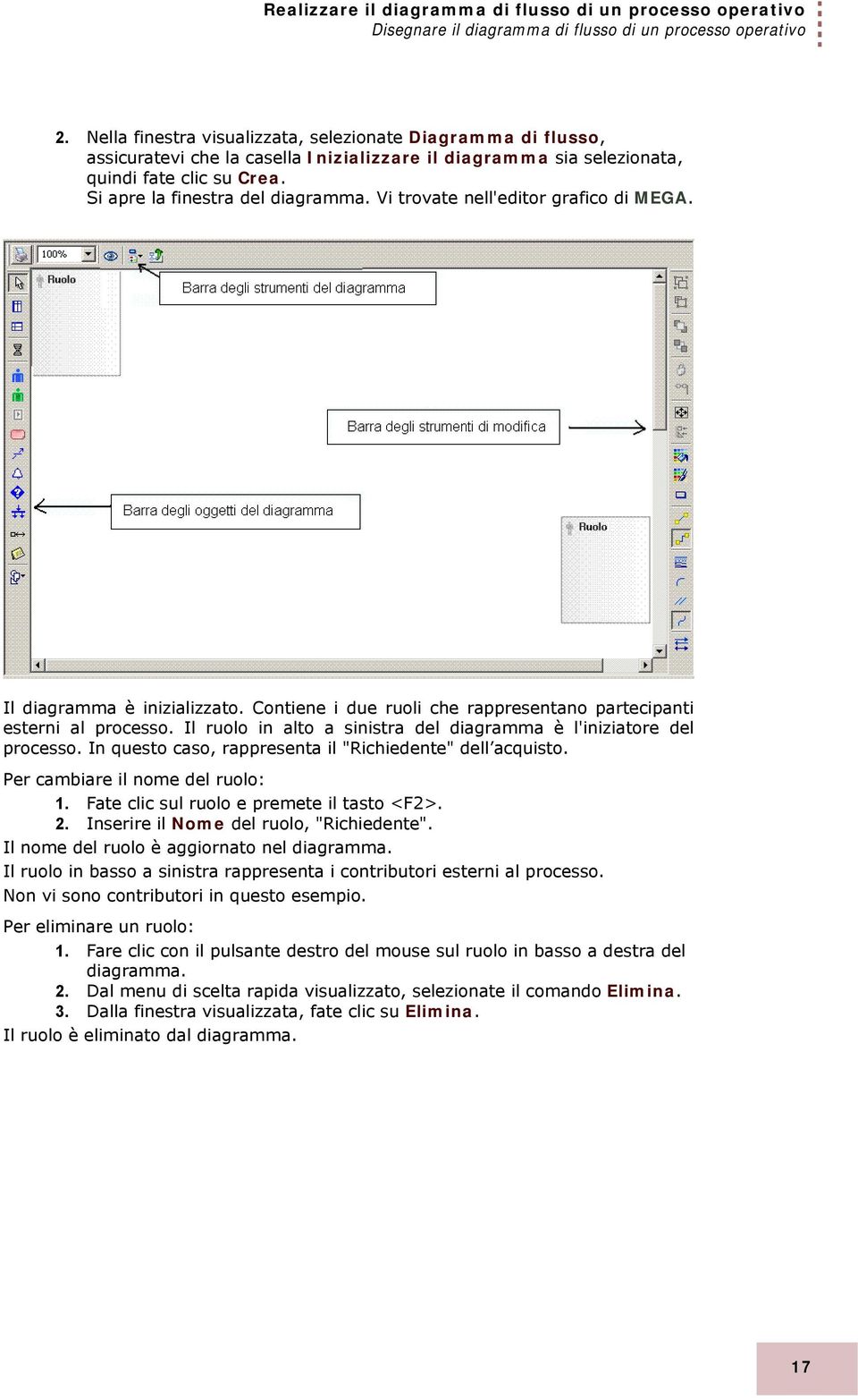 Vi trovate nell'editor grafico di MEGA. Il diagramma è inizializzato. Contiene i due ruoli che rappresentano partecipanti esterni al processo.