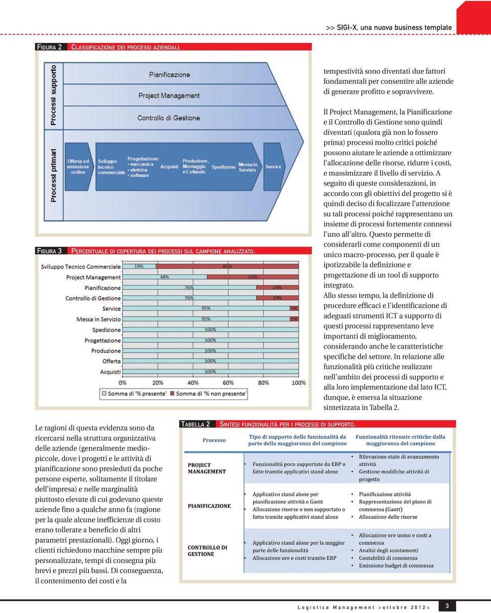 Il Project Management, la Pianificazione e il Controllo di Gestione sono quindi diventati (qualora già non lo fossero prima) processi molto critici poiché possono aiutare le aziende a ottimizzare l