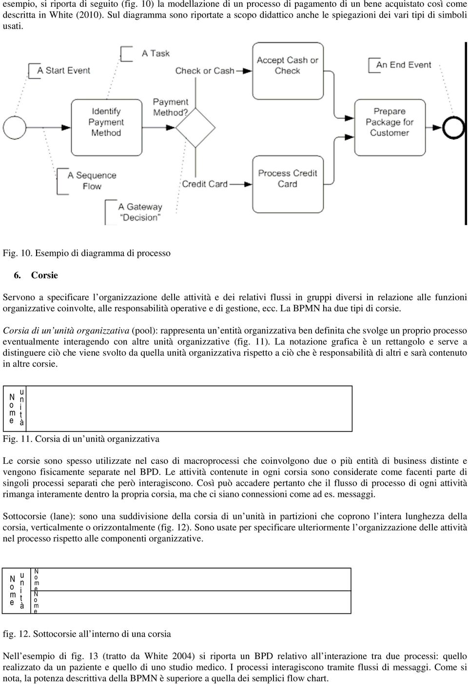 La BPM ha du tipi di crsi. Crsia di un unità rganizzativa (pl): rapprsnta un ntità rganizzativa bn dfinita ch svlg un prpri prcss vntualnt intragnd cn altr unità rganizzativ (fig. 11).