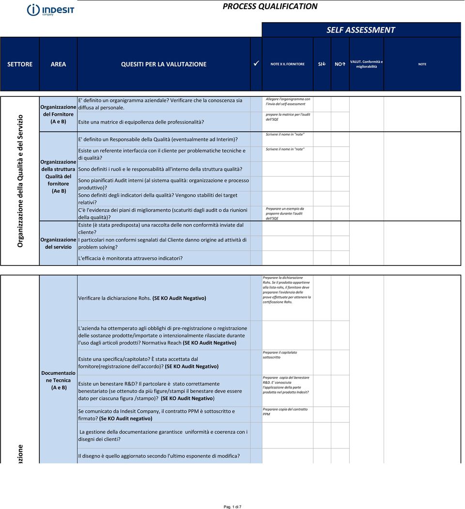 Esite una matrice di equipollenza delle professionalità?