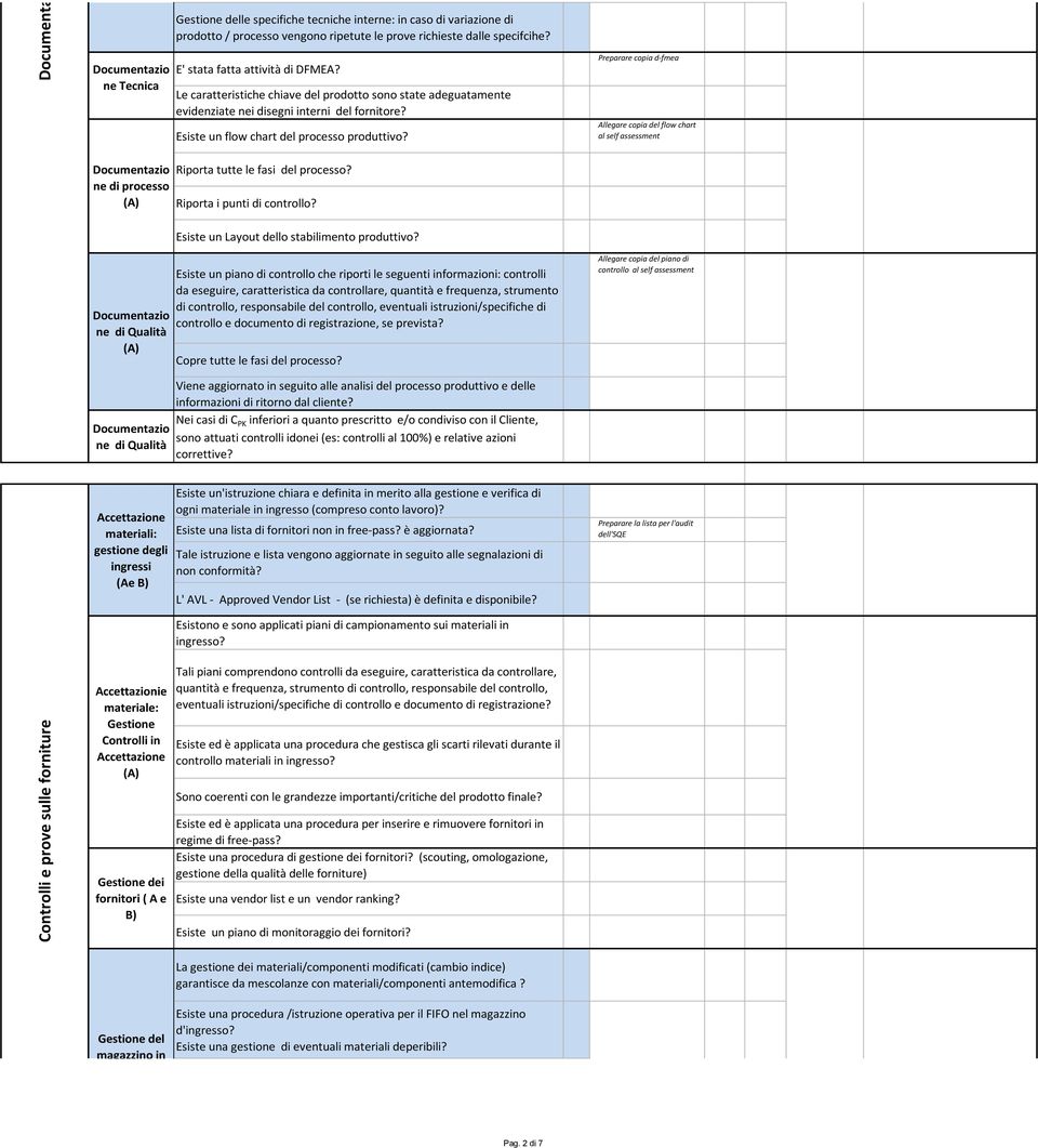 Esiste un flow chart del processo produttivo? Riporta tutte le fasi del processo? Riporta i punti di controllo? Esiste un Layout dello stabilimento produttivo?