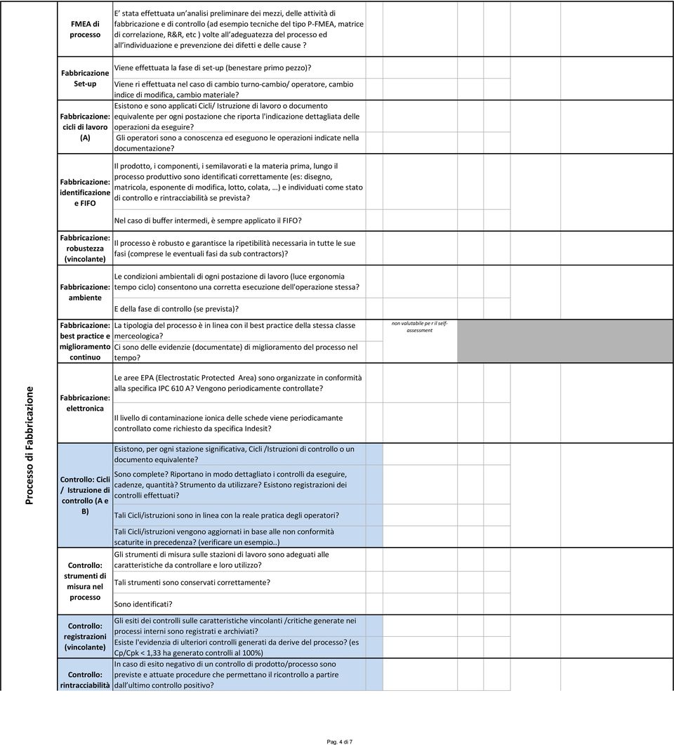 Fabbricazione Set-up cicli di lavoro Viene effettuata la fase di set-up (benestare primo pezzo)?