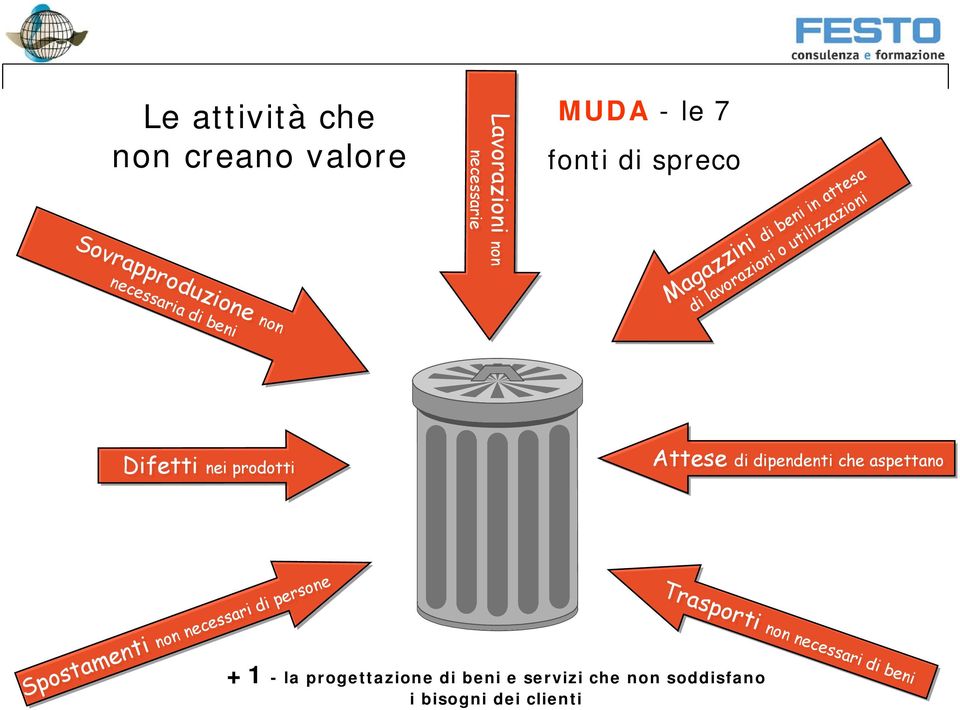 di beni Attese di dipendenti che aspettano Difetti Difetti nei nei prodotti prodotti +1 - la progettazione di beni e servizi che non