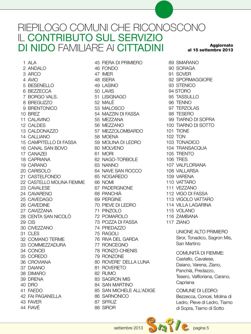 FIEMME 23 CAVALESE 24 CAVARENO 25 CAVEDAGO 26 CAVEDINE 27 CAVIZZANA 28 CENTA SAN NICOLÒ 29 CIS 30 CIVEZZANO 31 CLES 32 COMANO TERME 33 COMMEZZADURA 34 CONCEI 35 COREDO 36 CROVIANA 37 DAIANO 38 DIMARO