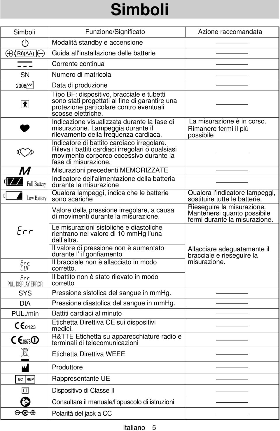 fine di garantire una protezione particolare contro eventuali scosse elettriche. Indicazione visualizzata durante la fase di misurazione. Lampeggia durante il rilevamento della frequenza cardiaca.