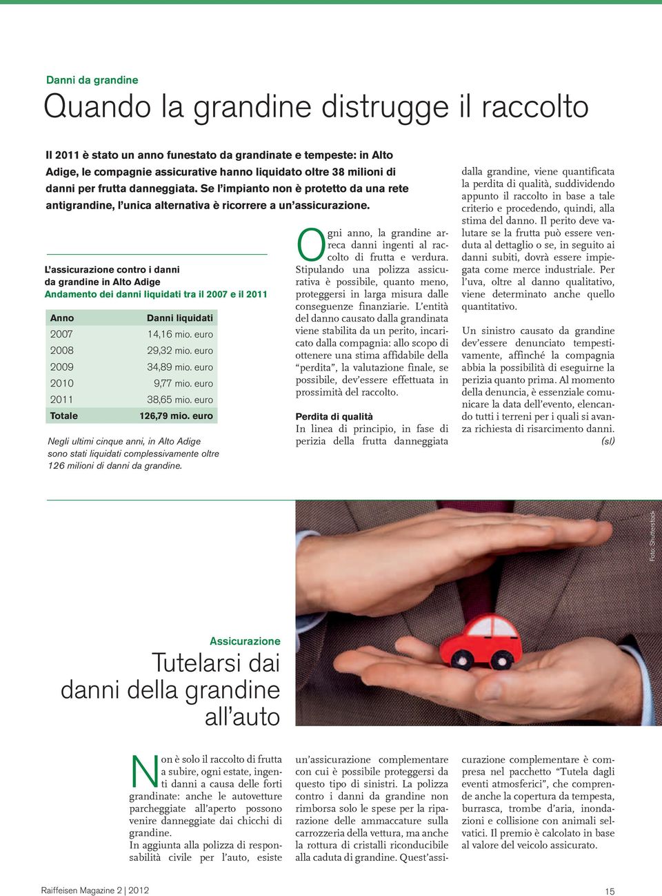 L assicurazione contro i danni da grandine in Alto Adige Andamento dei danni liquidati tra il 2007 e il 2011 Anno Danni liquidati 2007 14,16 mio. euro 2008 29,32 mio. euro 2009 34,89 mio.